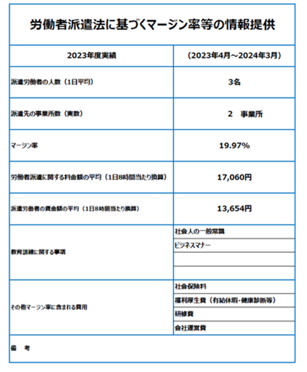 労働者派遣法に基づくマージン率の情報提供を公開しました
