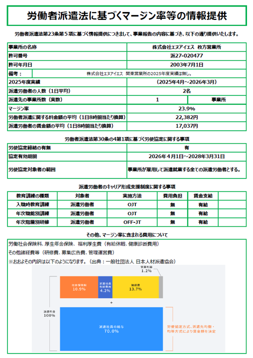 労働者派遣法に基づくマージン率の情報提供を公開しました